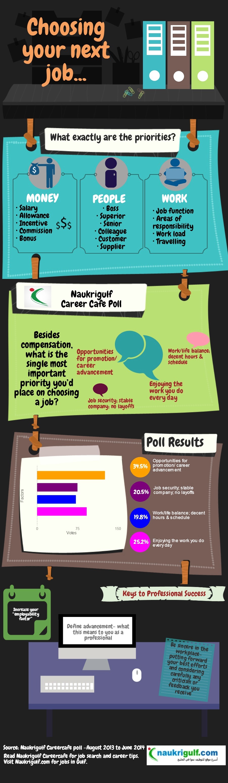 infographic-choosing-your-next-job