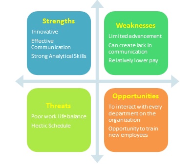 Everything About Administrative Jobs And Its Scope In The Uae